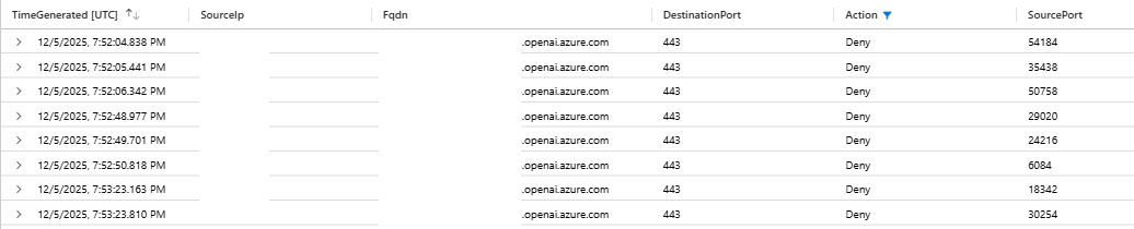 KQL Query Results